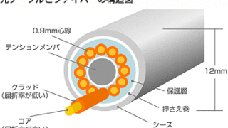 スタジオ収録やライブ中継の現場で使用する【光ケーブル】について