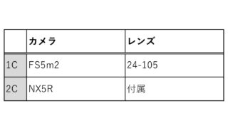 撮影現場に行く前の準備〜現場で使用する資料作成を担当